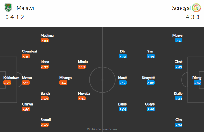 Malawi vs Senegal, 23h00 ngày 18/1: CAN 2021