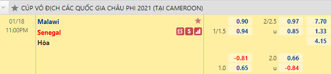Nhận định bóng đá Malawi vs Senegal, 23h00 ngày 18/1: CAN 2021
