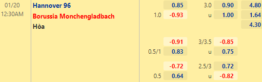 Nhận định bóng đá Hannover vs Monchengladbach, 00h30 ngày 20/01: Cúp QG Đức
