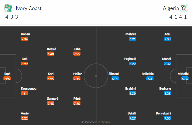 Bờ Biển Ngà vs Algeria, 23h00 ngày 20/1: CAN 2021