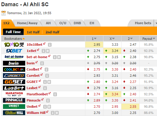 Nhận định bóng đá Damak vs Al Ahli, 19h55 ngày 21/1: VĐQG Saudi Arabia