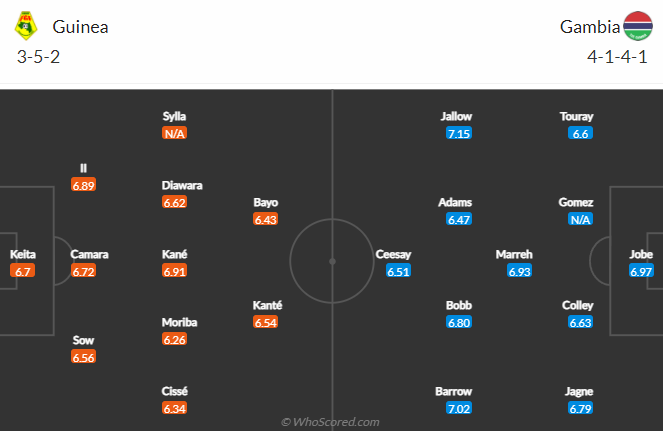 Nhận định bóng đá Guinea vs Gambia, 23h00 ngày 24/1: CAN 2021