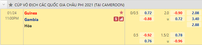 Nhận định bóng đá Guinea vs Gambia, 23h00 ngày 24/1: CAN 2021
