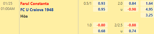 Nhận định bóng đá Farul Constanta vs FC U Craiova 1948, 01h00 ngày 25/01: VĐQG Romania