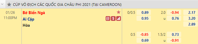 Nhận định bóng đá Bờ Biển Ngà vs Ai Cập, 23h00 ngày 26/1: CAN 2021