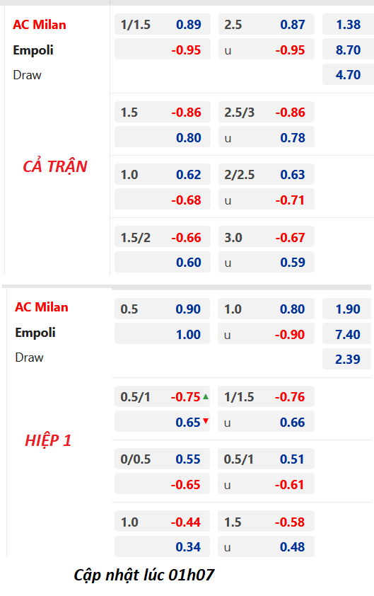 Chốt kèo bóng đá trực tiếp trận AC Milan vs Empoli, 02h00 ngày 08/4: VĐQG Italia