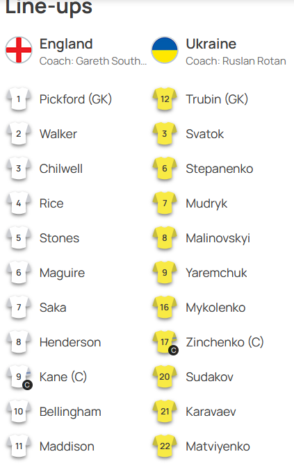 CẬP NHẬT TỶ LỆ (09h00 ngày 26/3)