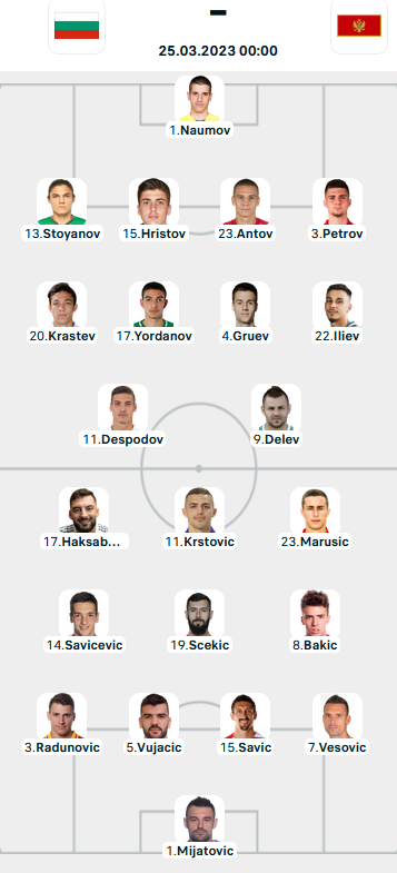 Cập nhật đội hình ra sân trận Bulgaria vs Montenegro, 00h00 ngày 25/03: Vòng loại Euro 2024