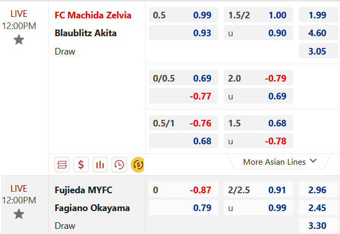 Chốt kèo trực tiếp các trận Nhật Bản và Hàn Quốc loạt 12h00 ngày 08/04/2023