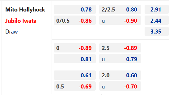 Chốt kèo trực tiếp các trận Nhật Bản và Hàn Quốc loạt 12h00 ngày 08/04/2023