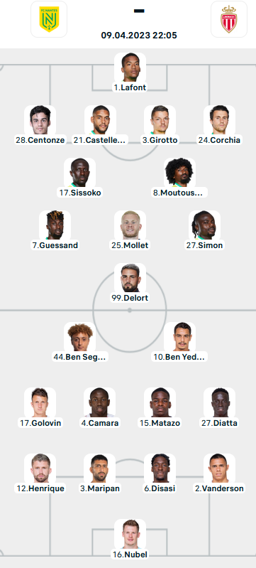 Đội hình ra sân trận Nantes vs Monaco, 22h05 ngày 9/4: VĐQG Pháp