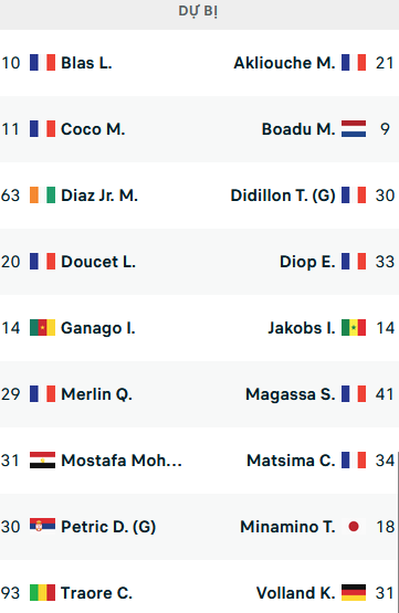 Đội hình ra sân trận Nantes vs Monaco, 22h05 ngày 9/4: VĐQG Pháp