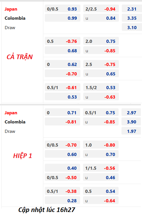 Chốt kèo bóng đá trực tiếp trận Nhật Bản vs Colombia, 17h20 ngày 28/3: Giao hữu