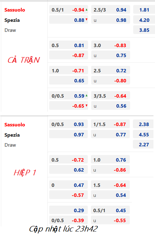 CHỐT KÈO trực tiếp trận Sassuolo vs Spezia, 00h30 ngày 18/03: VĐQG Italia