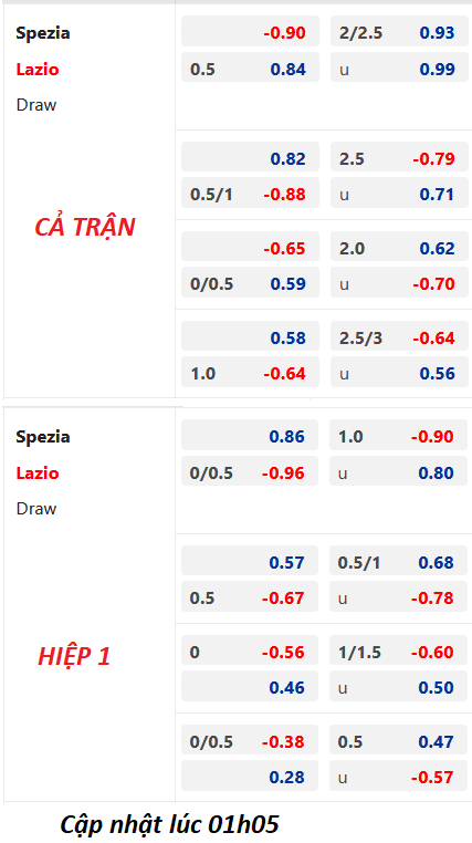 Chốt kèo bóng đá trực tiếp trận Spezia vs Lazio, 01h45 ngày 15/04: VĐQG Italia