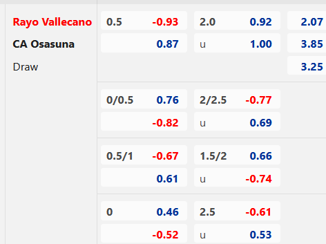 Chốt kèo trực tiếp các trận đấu đáng chú ý diễn ra lúc 02h00 ngày 15/04