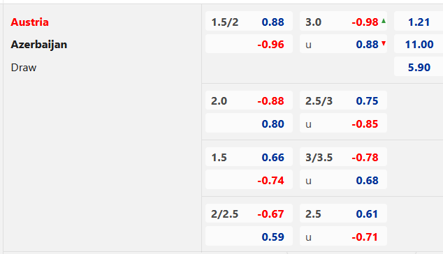 CẬP NHẬT TỶ LỆ (08h00 ngày 24/3)