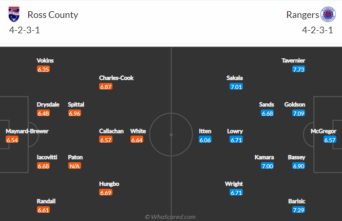Ross County vs Rangers, 19h30 ngày 29/1: VĐQG Scotland