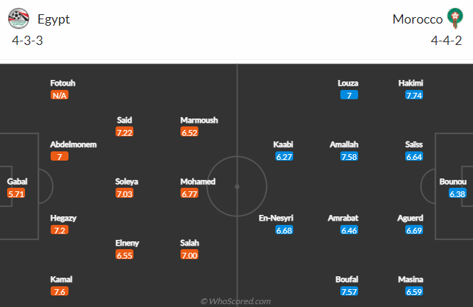 Ai Cập vs Morocco, 23h00 ngày 30/1: CAN 2021