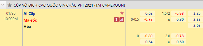 Nhận định bóng đá Ai Cập vs Morocco, 23h00 ngày 30/1: CAN 2021
