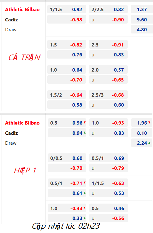 CHỐT KÈO trực tiếp trận Bilbao vs Cadiz, 03h00 ngày 04/02: VĐQG Tây Ban Nha