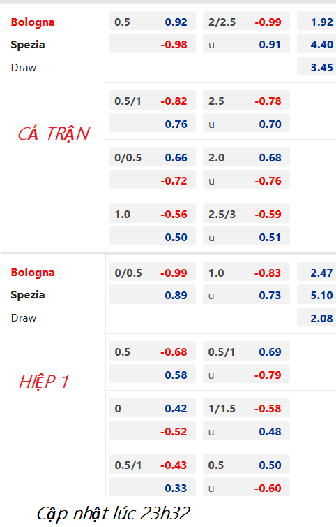 CHỐT KÈO trực tiếp trận Bologna vs Spezia, 00h30 ngày 28/1: VĐQG Italia