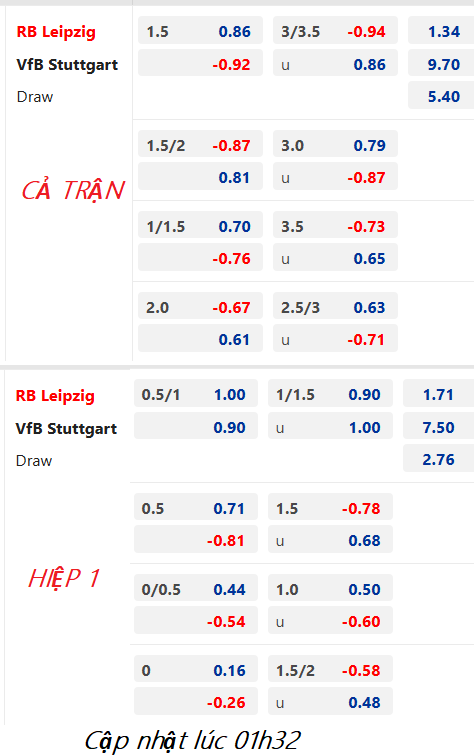 CHỐT KÈO trực tiếp trận RB Leipzig vs Stuttgart, 02h30 ngày 28/1: VĐQG Đức