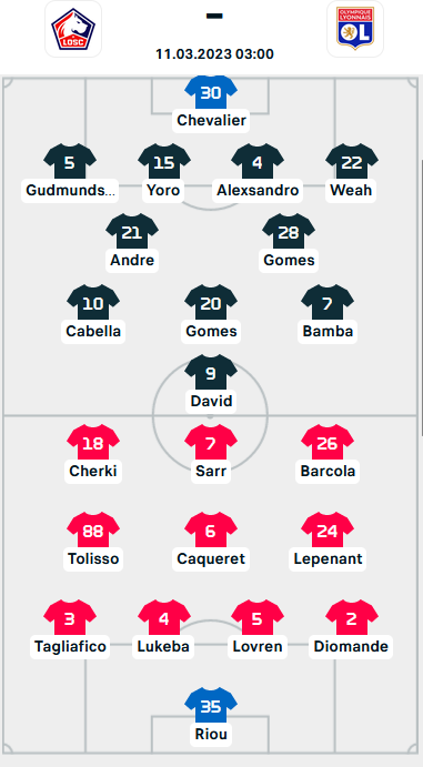ĐỘI HÌNH RA SÂN trận Lille vs Lyon, 03h00 ngày 11/03: VĐQG Pháp