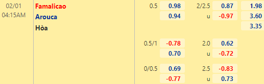 Nhận định bóng đá Famalicao vs Arouca, 04h15 ngày 01/02: VĐQG Bồ Đào Nha