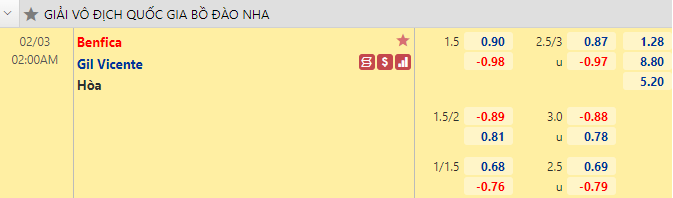 Nhận định bóng đá Benfica vs Gil Vicente, 2h00 ngày 3/2: VĐQG Bồ Đào Nha