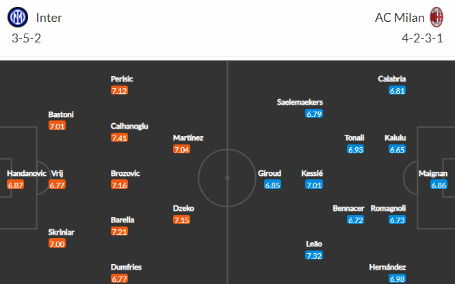 Nhận định bóng đá Inter Milan vs AC Milan, 00h00 ngày 06/02: VĐQG Italia