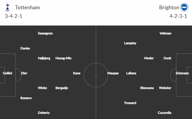 Nhận định bóng đá Tottenham vs Brighton, 03h00 ngày 06/02: Cúp FA Anh