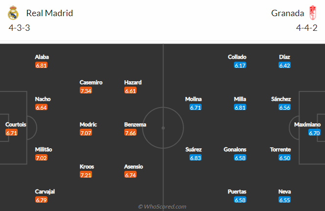 Nhận định bóng đá Real Madrid vs Granada, 3h00 ngày 7/2: VĐQG Tây Ban Nha