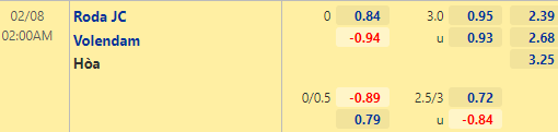 Nhận định bóng đá Roda JC vs Volendam, 02h00 ngày 08/02: Hạng 2 Hà Lan