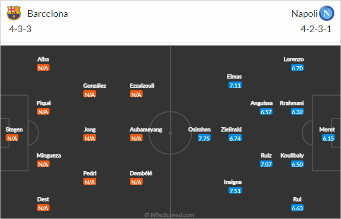 Nhận định bóng đá Barcelona vs Napoli, 00h45 ngày 18/2: Europa League