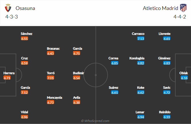 Nhận định bóng đá Osasuna vs Atletico Madrid, 22h15 ngày 19/2