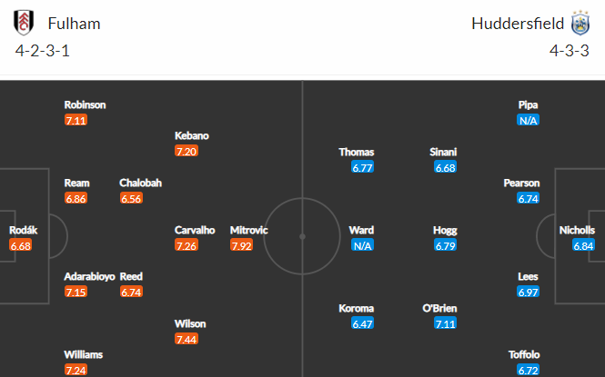 Nhận định bóng đá Fulham vs Huddersfield, 19h30 ngày 19/02: Hạng nhất Anh