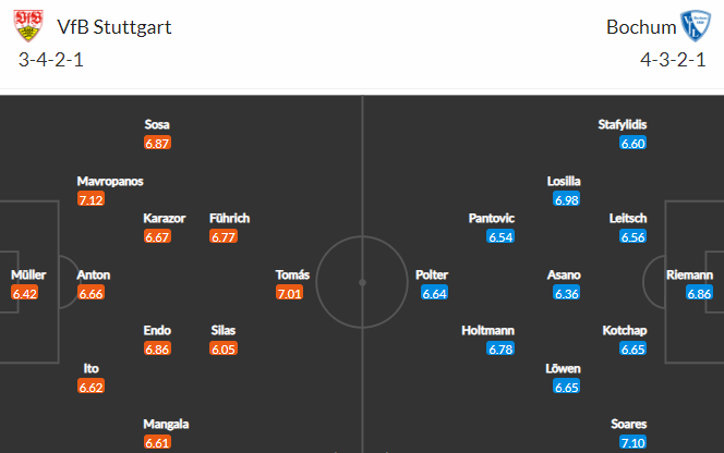 Nhận định bóng đá Stuttgart vs Bochum, 21h30 ngày 19/02: VĐQG Đức