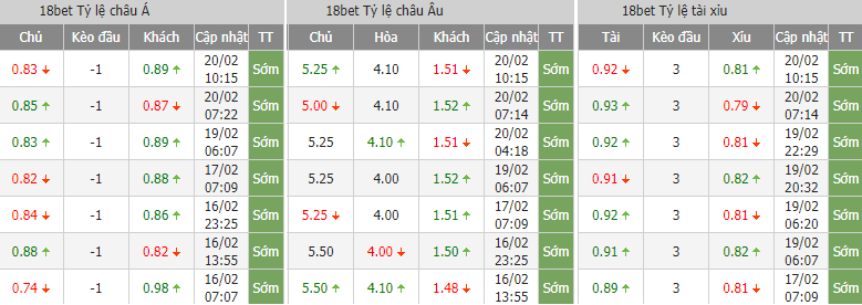 Nhận định bóng đá Qatar SC vs Al Duhail, 22h55 ngày 21/2: VĐQG Qatar