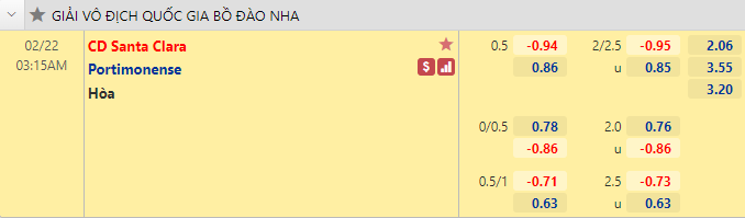 Nhận định bóng đá Santa Clara vs Portimonense, 3h15 ngày 22/2: VĐQG Bồ Đào Nha