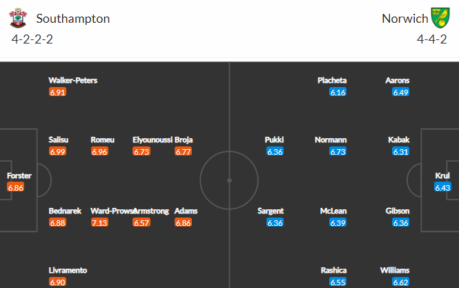 Nhận định bóng đá Southampton vs Norwich, 03h00 ngày 26/02: Ngoại hạng Anh