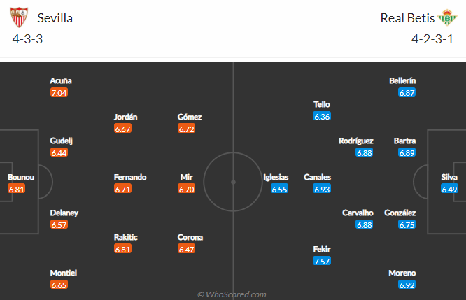 Sevilla vs Betis, 22h15 ngày 27/2: VĐQG Tây Ban Nha
