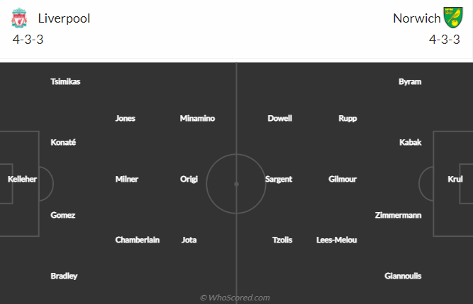 Nhận định bóng đá Liverpool vs Norwich City, 3h15 ngày 3/3: Cúp FA