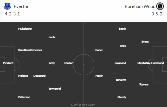 Nhận định bóng đá Everton vs Boreham Wood, 3h15 ngày 4/3: Cúp FA