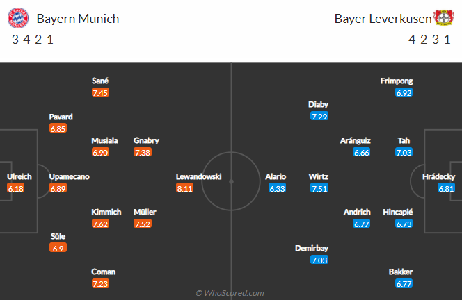 Nhận định bóng đá Bayern Munich vs Leverkusen, 21h30 ngày 5/3: VĐQG Đức