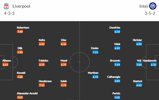 Nhận định bóng đá Liverpool vs Inter Milan, 03h00 ngày 09/03: UEFA Champions League