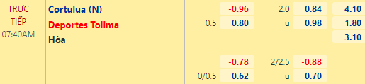Nhận định bóng đá Cortulua vs Deportes Tolima, 07h40 ngày 08/03: VĐQG Colombia