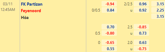 Nhận định bóng đá Partizan vs Feyenoord, 00h45 ngày 11/03: Europa Conference League