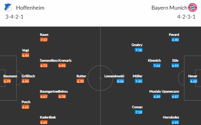 Nhận định bóng đá Hoffenheim vs Bayern Munich, 21h30 ngày 12/03: VĐQG Đức