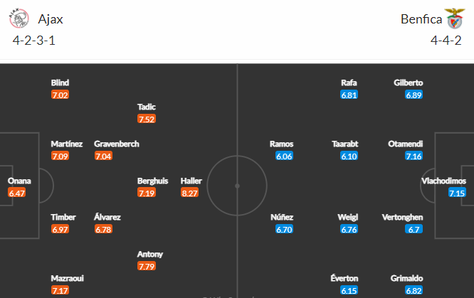 Nhận định bóng đá Ajax vs Benfica, 03h00 ngày 16/03: UEFA Champions League